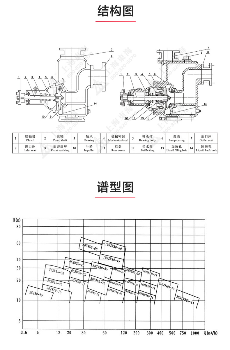 ZX型自吸泵_产品结构图.jpg ZX型自吸泵_产品结构图.jpg